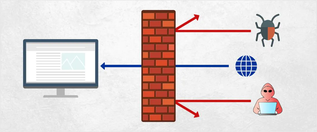 Aluguel de Firewall + Suporte
